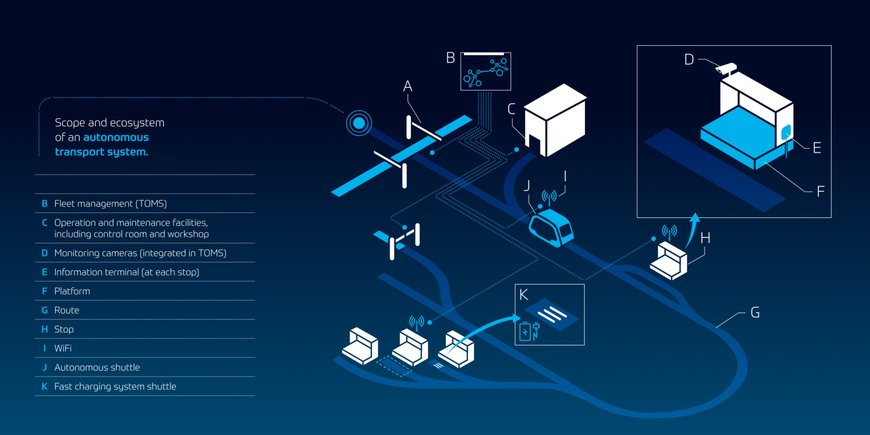 Autonomous Shuttles: ZF is now Riding Past the Traffic Jam 